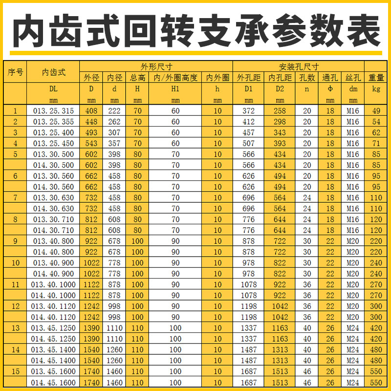 013内齿回转支承转盘轴承无齿回转支撑小型塔吊雾炮机起重机械臂,淘宝优惠券,粉丝福利购,淘宝优惠卷