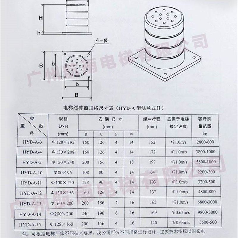 电梯聚氨酯缓冲器 沈阳东阳/HYD-A-3/4/5/10/11/12/13/14/15/原装,淘宝优惠券,粉丝福利购,淘宝优惠卷