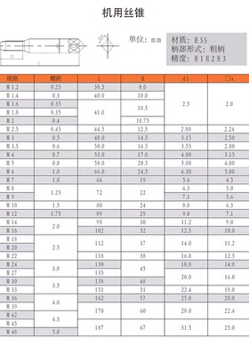 机用丝锥丝攻高速钢丝锥HSS直槽上工丝锥M3M4M5M6M8M10M12M14M16