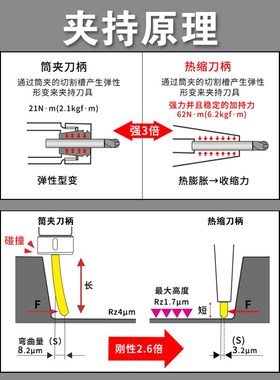 热缩直柄延长杆MST热缩刀杆热胀延长杆热胀刀杆HSK刀柄BT40不锈钢