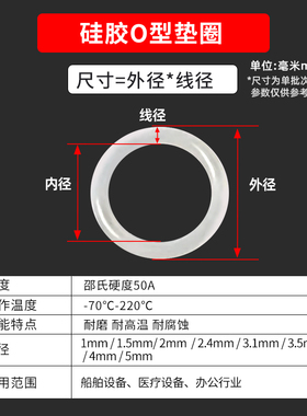 O型硅胶密封圈 圆形橡胶圈 四氟胶垫圈 丁腈油封圈1.5 2.5 3线径