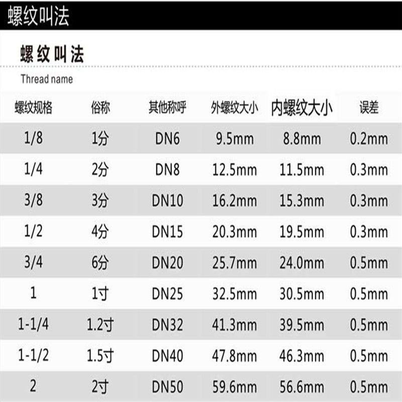 304 316不锈钢三通球阀 T/L型内螺纹DN15 50 2分3分4分6分1寸2寸,淘宝优惠券,粉丝福利购,淘宝优惠卷