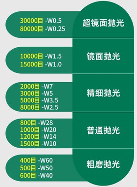 金相抛光剂W0.25金刚石0.5喷雾1研磨1.5精细3.5分析2.5耗材7绒布5