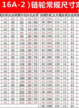 1寸16A-2双排链轮传动齿轮10 15 16 18 20 30 40 50 齿链条轮链轮