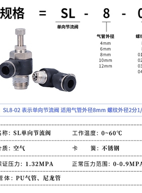 黑色气动气管单向节流阀 可调调速阀快速接头 SL6-02/8/10/12mm