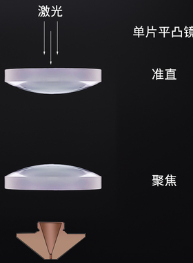 柏楚扩束镜光纤激光切割机聚焦镜25.4F100F125F150激光聚焦镜片