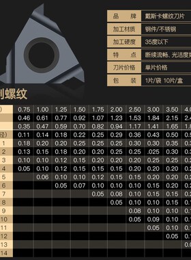 沪豪数控螺纹刀片16ER内\外不锈钢刀头英制车刀60度55公制牙刀IR