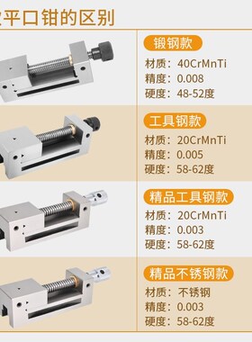 QGG高精密平口钳磨床机用小型夹具批士台虎钳夹钳角尺精度23456寸