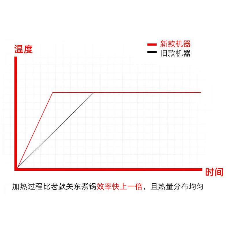 Manufacturer's ready-made commercial fryer, Oden cooking machine, Western kitchen equipment, fried chicken stall, stainless steel hot and spicy electric fryer