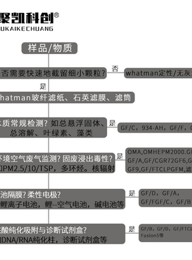 电池隔膜玻璃纤维滤纸玻纤滤膜微孔水系空气锂离子钠铝锌GF/A/C