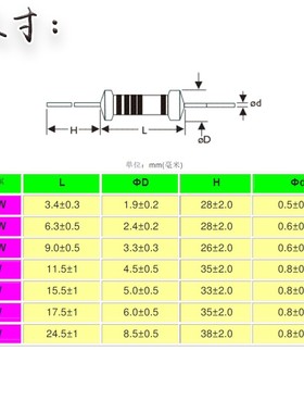 5W3W2W1W金属膜碳膜五/四色环电阻2.2/4.7/47/56/100R470欧3K100K