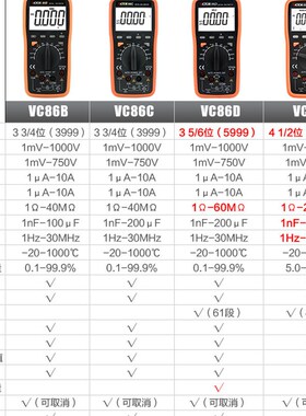 胜利仪器VC86E高精度四位半万用表数字式频率电容万能表全智能86D