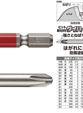 日本VESSEL威威进口电动批头强磁细杆钢彩十字加长电钻螺丝起子头