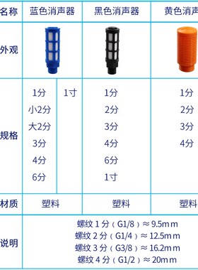 气动电磁阀塑料消声器黑色蓝色PSL-01/02/03/04/06分1寸接头消音
