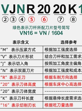 数控车刀MVJNR2020K16外圆刀杆尖头93度2525M16车刀杆车床机夹刀