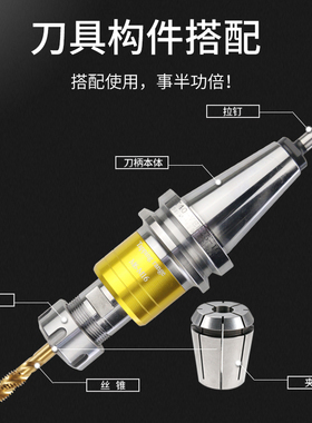 ERG钢性攻丝夹头16/20/25/32螺丝攻锁嘴筒夹攻牙刀柄使用螺丝攻筒