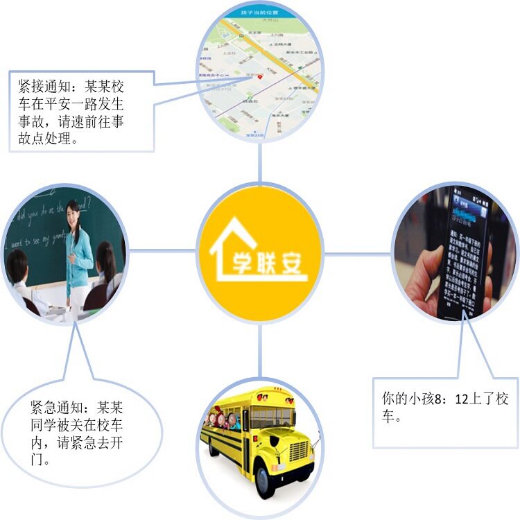 The front-end computer in the campus remote attendance system is used for home-school communication, campus access control, and access management.