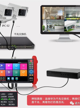 精明鼠NF-IPC712ADH多功能工程宝网络监控测试仪ipc同轴模拟高清
