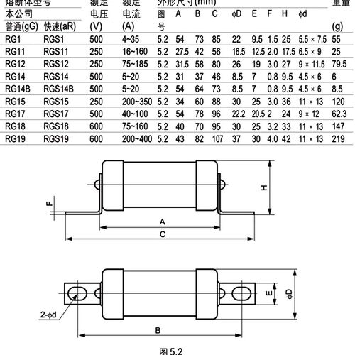 RGS11/RGS12/RGS15/RGS18/RGS19燎原快速熔断器250V/500V/32A/60A - 图1