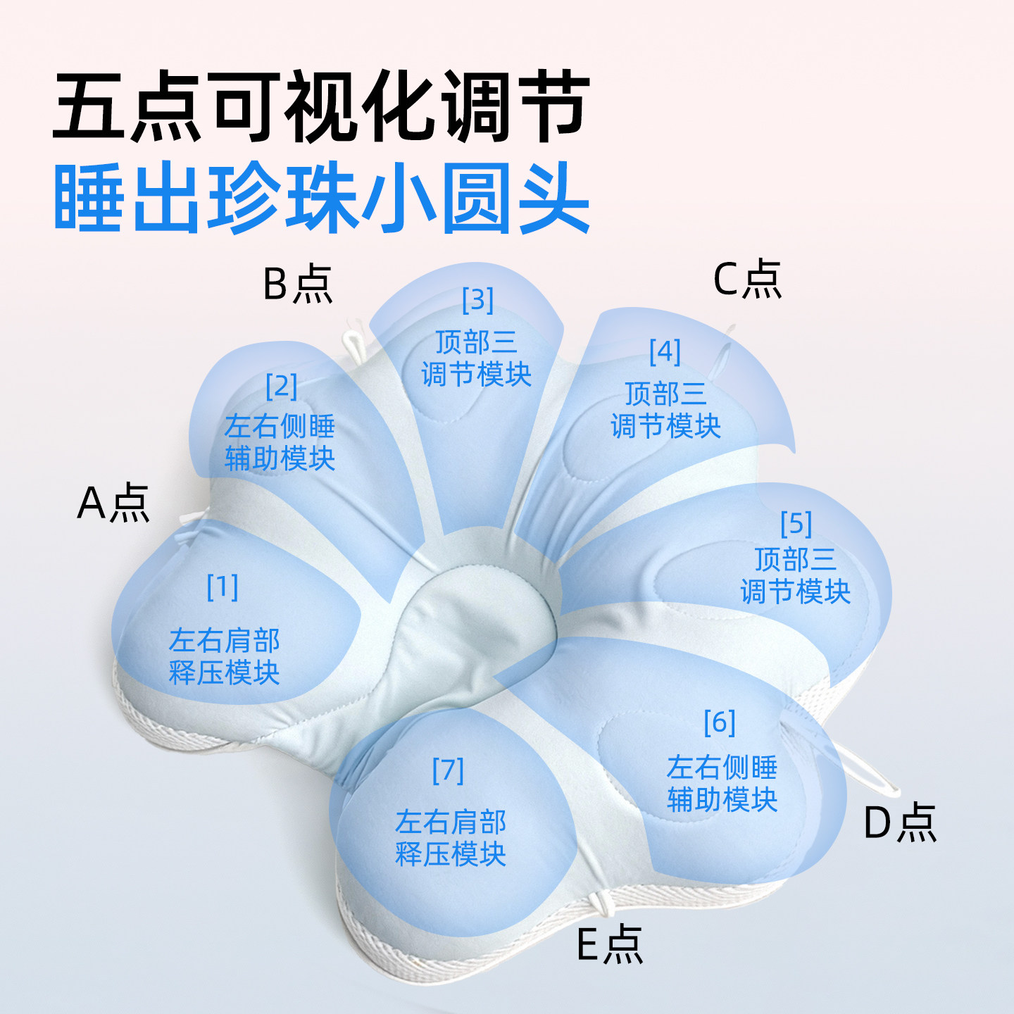 POKMOON婴儿头型定型枕0到6-12个月纠正头型宝宝枕头睡圆头新生儿,淘宝优惠券,粉丝福利购,淘宝优惠卷