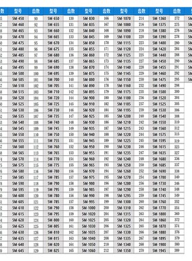 橡胶同步带5M-1800/1860 圆弧齿皮带  1770齿型带 工业皮带传送带