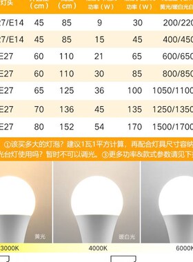 索耐德led灯泡节能大螺口家用商用大功率光源超亮E27球泡E14螺旋