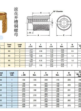 PPB-256/440/632/832/032/0420铜滚花螺母铜嵌镶件开槽膨胀冷压