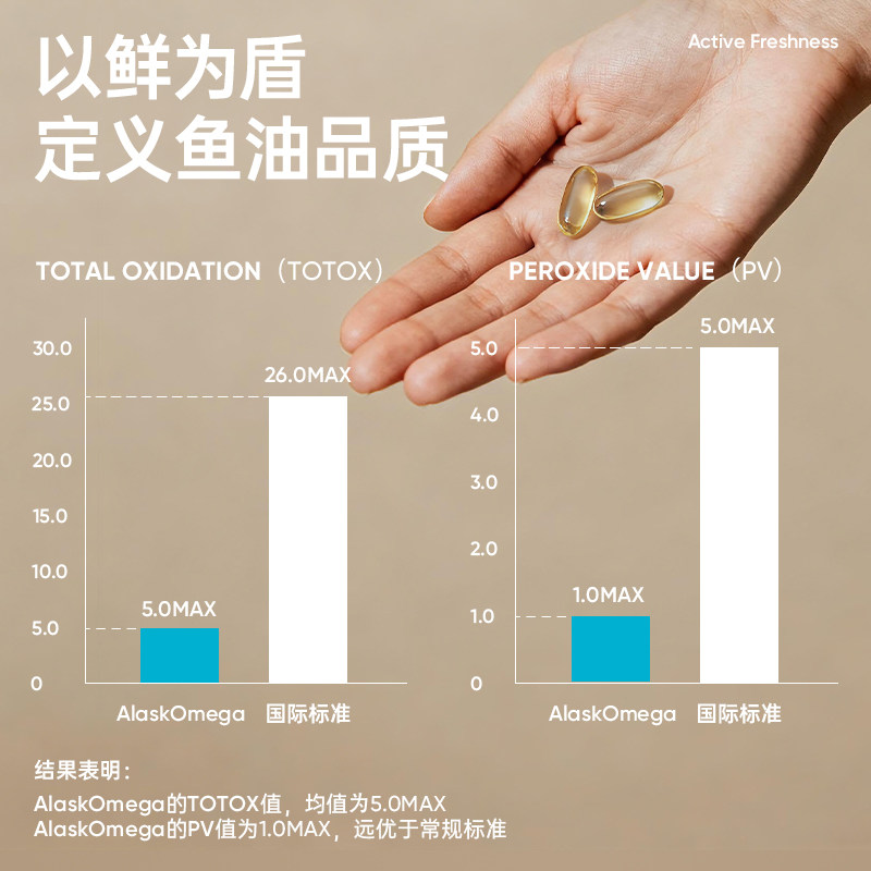 SportsResearch黑金鱼油91%高纯浓度深海鱼油omega3DHA欧米茄3SR