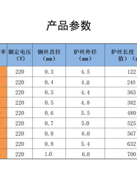 镍铬丝Cr20Ni35电热丝电炉丝发热丝电阻丝加热丝 电炉条 220V