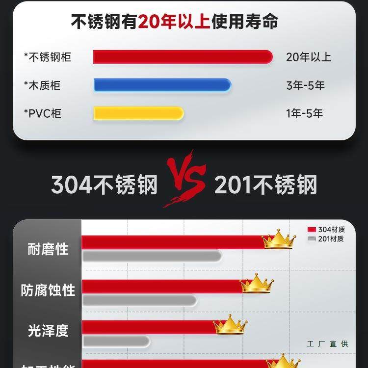 304不锈钢柜子储985物屉柜矮柜户外件文资料纳抽带锁双收开门工具,淘宝优惠券,粉丝福利购,淘宝优惠卷
