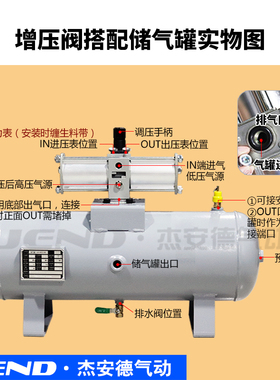 气动增压阀气缸增压泵气压气体加压泵VBA10A-02/20A-03/40A-04GN