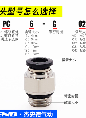 G螺纹带密封圈PC8-G02气管节流阀SL10-G03气动直通接头PL6-G01