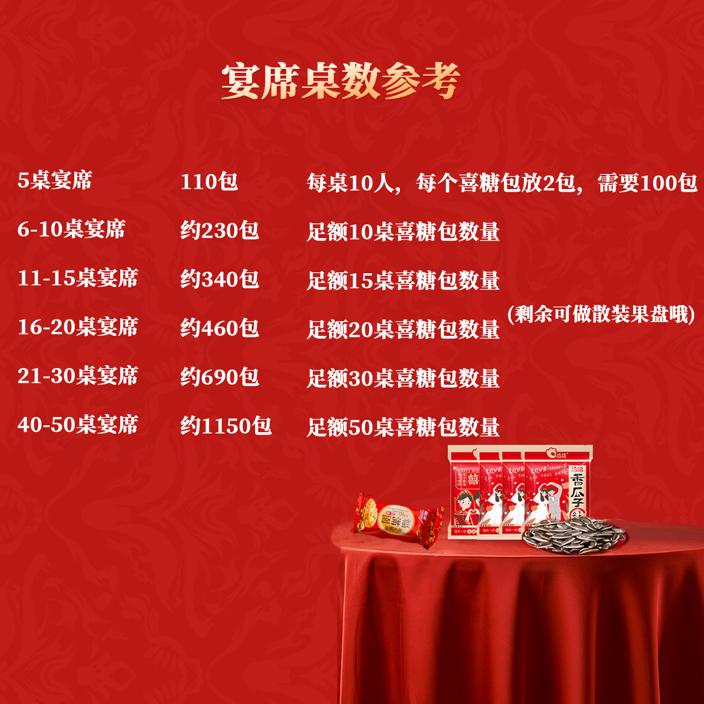 洽洽婚庆瓜子2025新货采摘葵花籽喜事独立小包装恰恰结婚健康瓜子