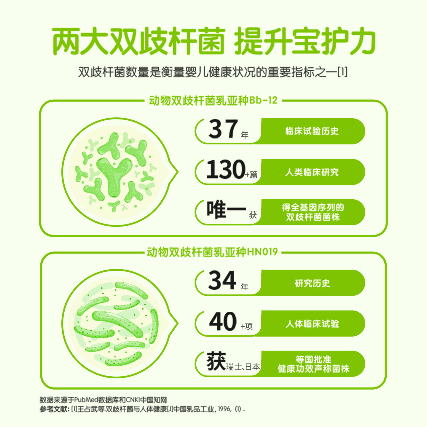 思连康健益小宝婴幼儿儿童宝宝益生菌2000亿肠胃四联活菌官方正品 思连康健益小宝婴幼儿儿童宝宝益生菌2000亿肠胃四联活菌官方正品