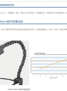 SIMCO-ION orION Nozzle离子风嘴 高效除静电除尘orION离子风枪