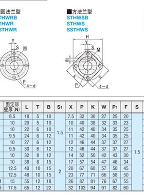 导向轴支座光轴固定座STHWRB STHWRBL20轴固定底座光杆支架支撑座