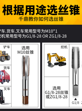 黄油嘴专用丝锥汽车M10挖掘机铲车装卸机油枪叉车接头细牙丝丝攻