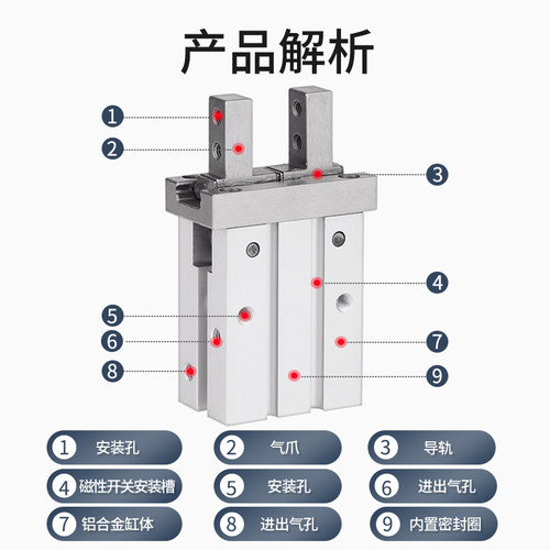 怡合达气爪气缸WGY01-16-20-25-40-32-10-4-6-10-14-22-30-0-2 - 图1