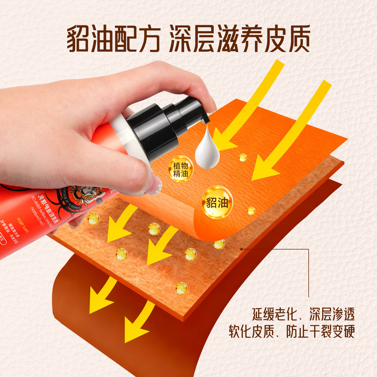 兽王香氛真皮养护皮衣油套装清洁护理蚕丝氨基酸皮包皮具防霉貂油,淘宝优惠券,粉丝福利购,淘宝优惠卷