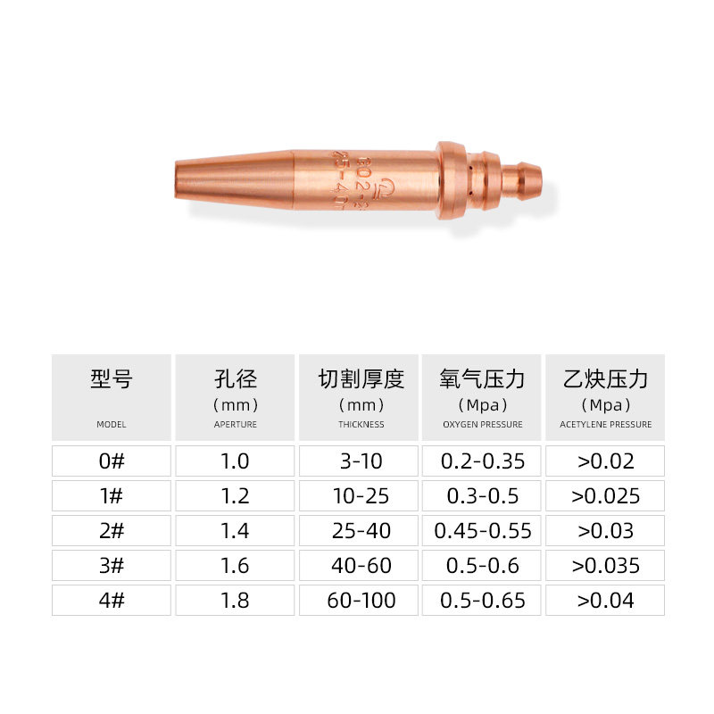 隆兴G02型乙炔机用割咀等压式半自动切割小车一体式割嘴数控配件,淘宝优惠券,粉丝福利购,淘宝优惠卷