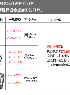 数控铝用刀片菱形CCGT09T3/060204/120408外圆内孔车床金刚石刀粒