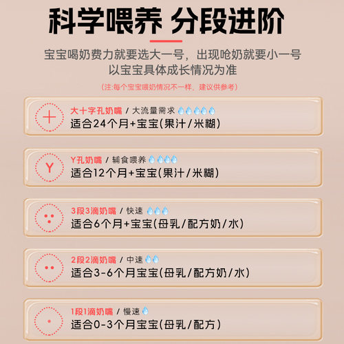 适配hegen赫根奶嘴配件一二三段防胀气奶瓶偏心12岁以上重力球y字 - 图0