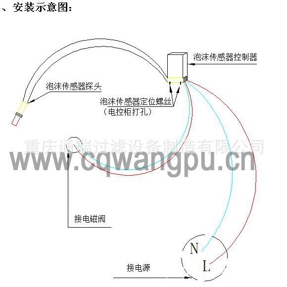TR牌TRHS红外线泡沫传感器液位泡沫控制器 - 图2