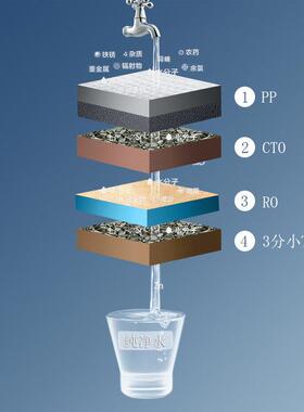 800G大流量RO反渗净水器家用净水机透厨下纯水机工厂