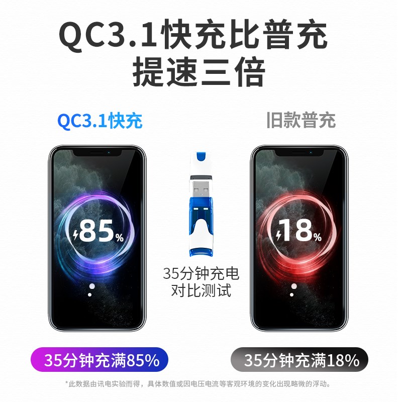 车载充电器汽f车快充一拖二转换插头usb扩展分线接口车用转接头拓 - 图1