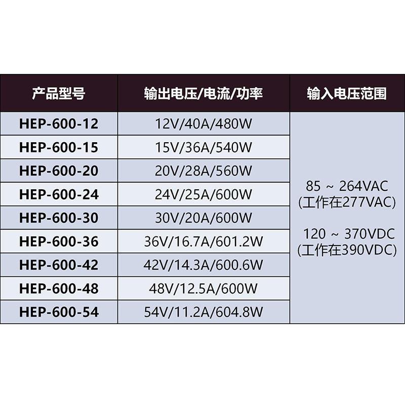 明纬HEP-600/600C-12/15/20/24/30/36/42/48/54V供应器 开关电源 - 图1