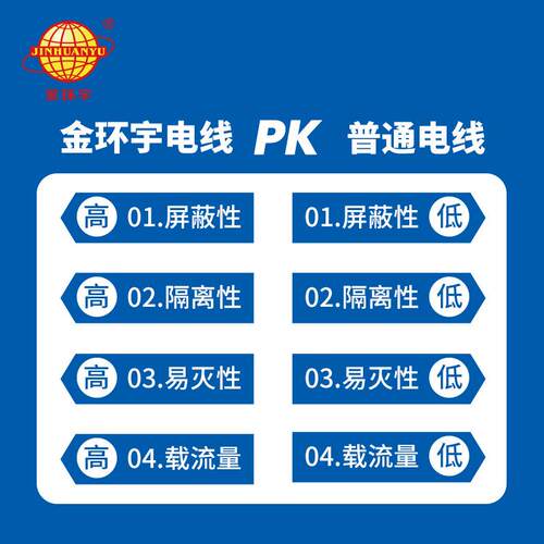 同轴电缆线 SYV有线电视线 射频线 高频通信信号线户户通连接线 - 图2
