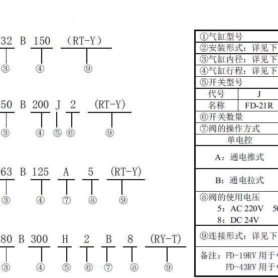 AB 缸B 6595SD5 FANB85 60B7570-大气8B500BA0B方D 肇庆9 B G10 - 图3