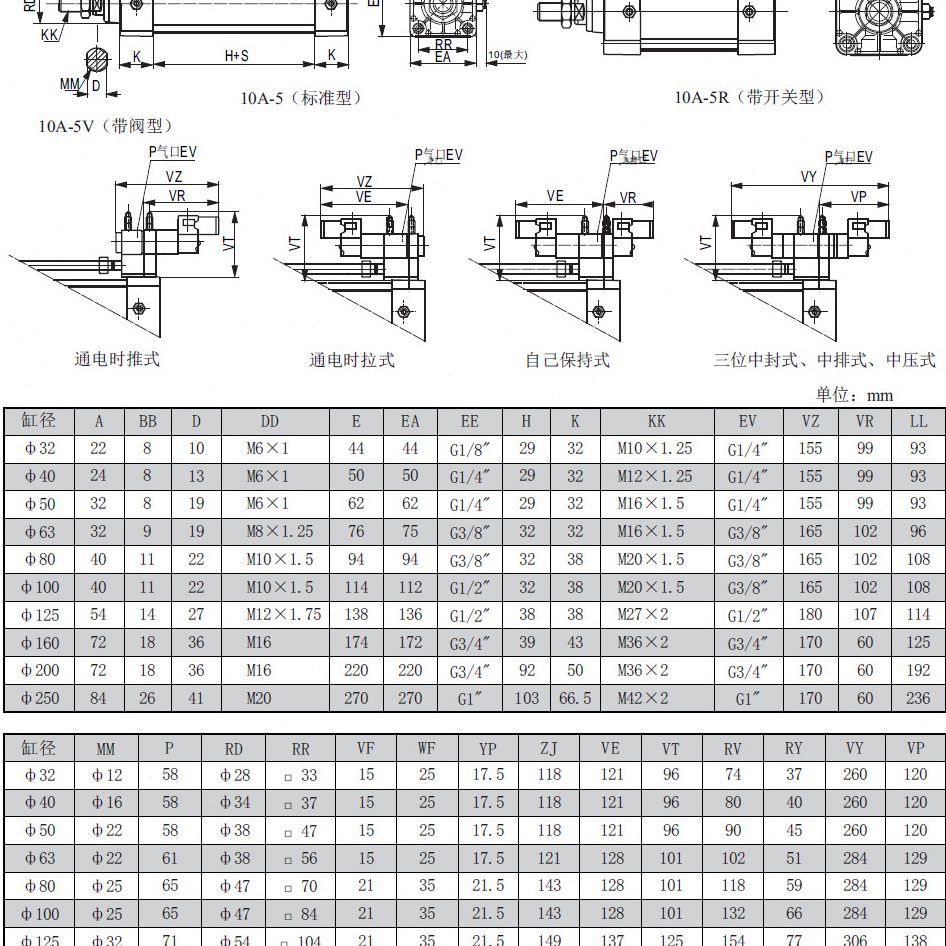 AB 缸B 6595SD5 FANB85 60B7570-大气8B500BA0B方D 肇庆9 B G10 - 图2