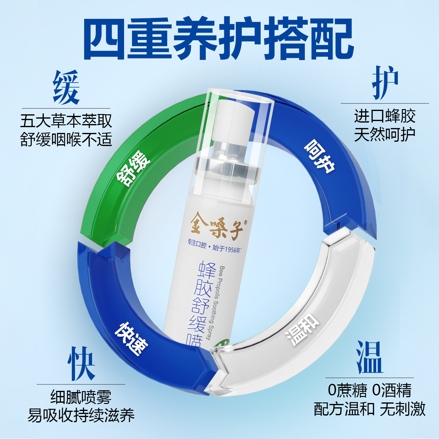 金嗓子蜂胶舒缓喷雾主播口喷草本润咽喉护嗓口腔口气清新喷雾剂